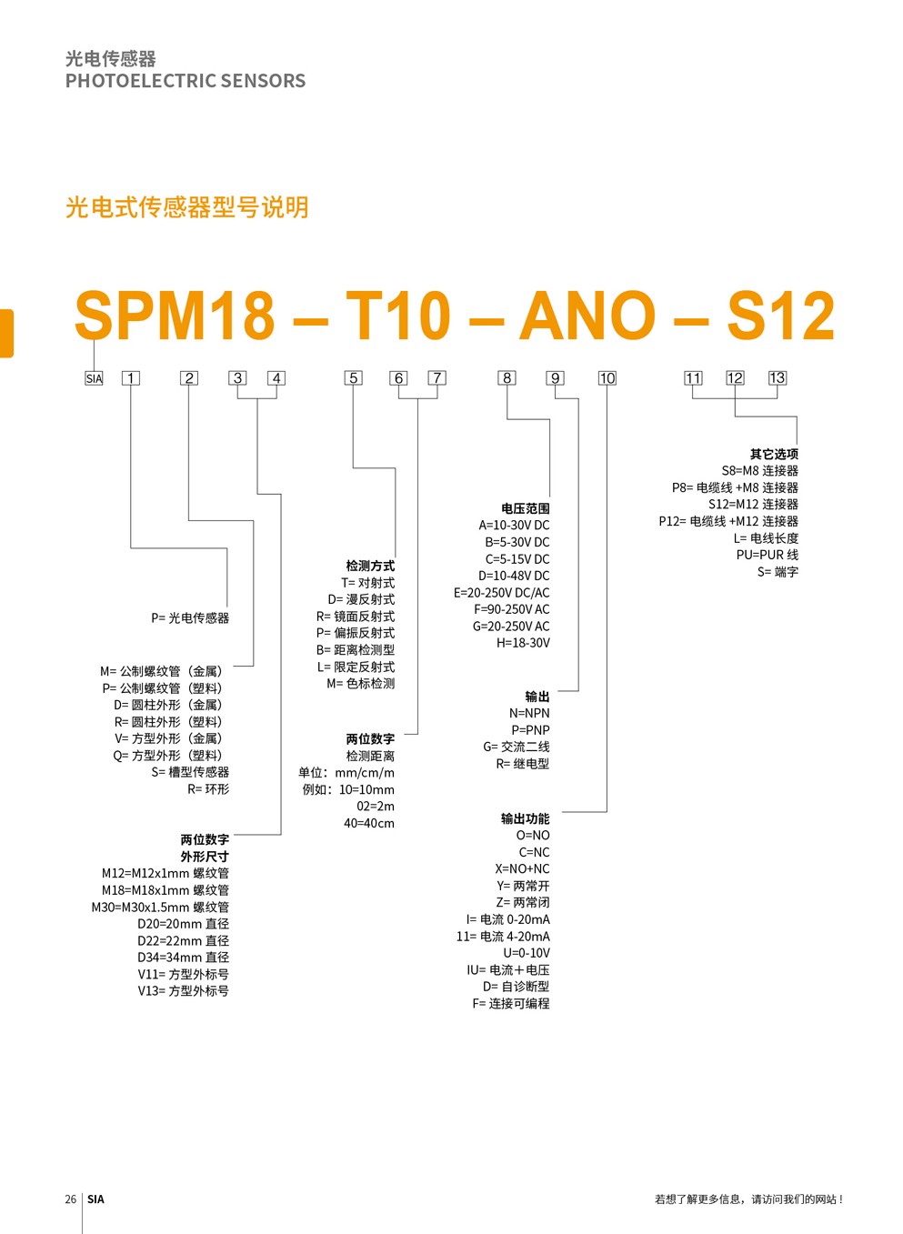 思革尔工业自动化（上海）有限公司 Secure Industrial Automation (Shanghai) Co., Ltd.