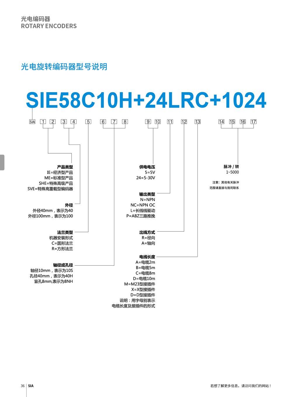 思革尔工业自动化（上海）有限公司 Secure Industrial Automation (Shanghai) Co., Ltd.