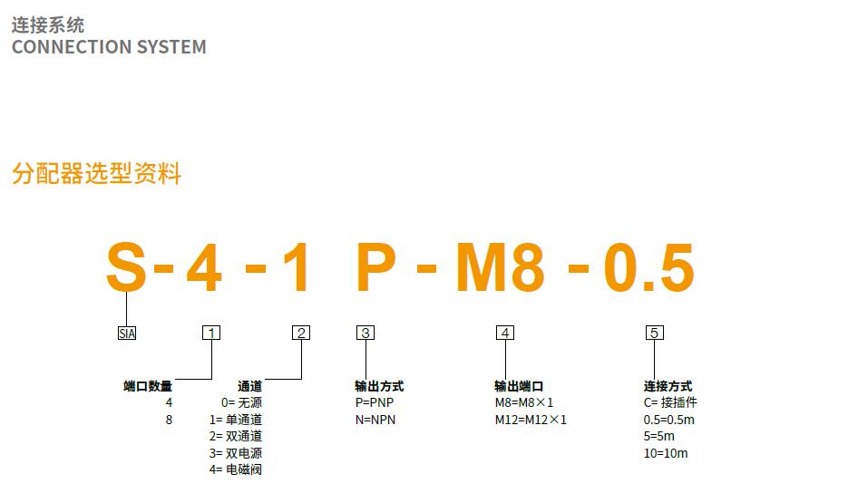 思革尔工业自动化（上海）有限公司 Secure Industrial Automation (Shanghai) Co., Ltd.