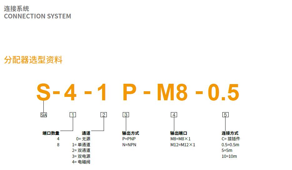 思革尔工业自动化（上海）有限公司 Secure Industrial Automation (Shanghai) Co., Ltd.